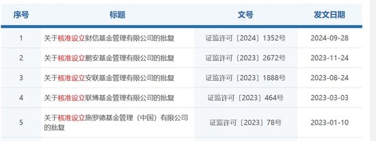 证监会最新反馈-第3张图片-十堰马讯电脑