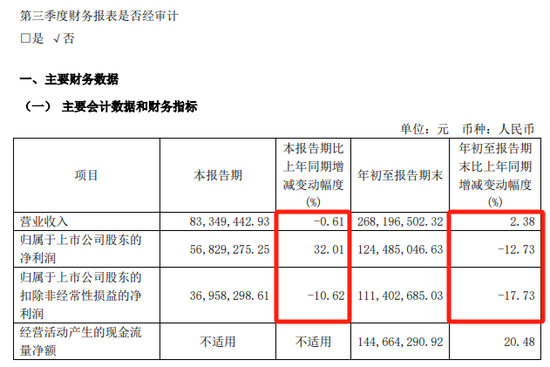 提前大涨！A股重组又来了-第7张图片-十堰马讯电脑