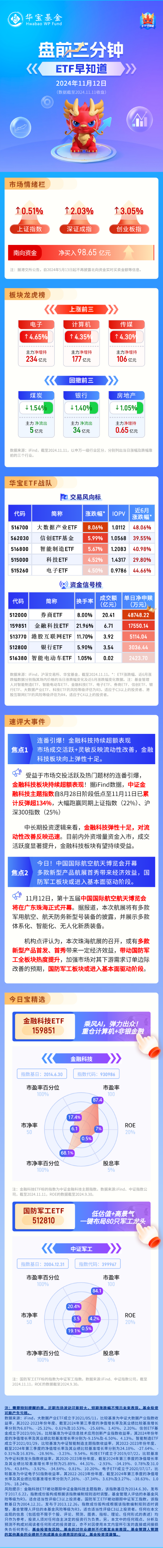 【盘前三分钟】11月12日ETF早知道-第1张图片-十堰马讯电脑