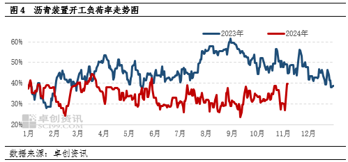 【月度观察·沥青】低供应叠加赶工支撑　沥青价格韧性偏强-第5张图片-十堰马讯电脑