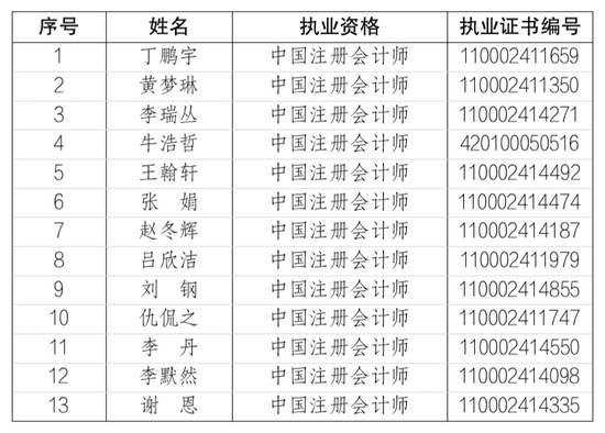 毕马威新增13名合伙人、4名原合伙人退伙-第2张图片-十堰马讯电脑