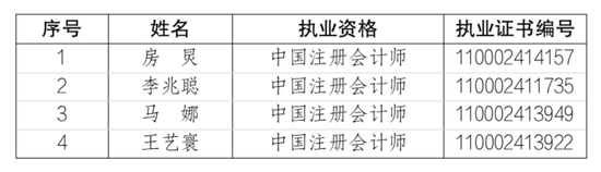 毕马威新增13名合伙人、4名原合伙人退伙-第3张图片-十堰马讯电脑