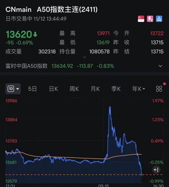 午后突发！全线跳水！人民币大跌400点-第4张图片-十堰马讯电脑