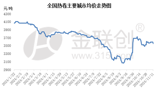 宏观情绪消退 钢价怎么走？-第3张图片-十堰马讯电脑