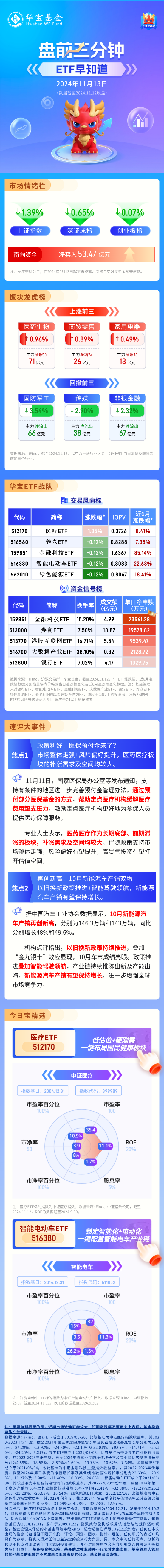 【盘前三分钟】11月13日ETF早知道-第1张图片-十堰马讯电脑