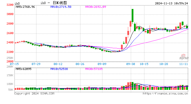 光大期货：11月13日金融日报-第2张图片-十堰马讯电脑