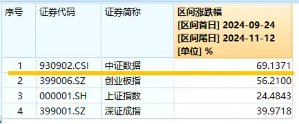 化债力度加码，泛信创板块持续活跃！大数据产业ETF（516700）连续三日吸金2912万元，标的本轮反弹69%-第2张图片-十堰马讯电脑