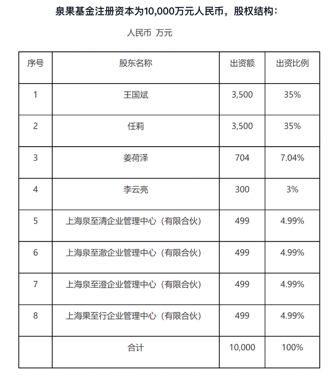 董事长失联？泉果基金：任莉因个人原因暂不能履职，暂由王国斌代行董事长职务-第2张图片-十堰马讯电脑