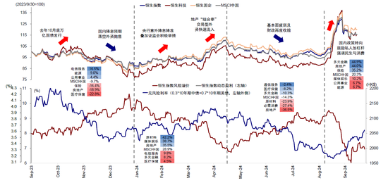 港股9月底暴涨后转为震荡行情 机构称明年有望触及24000点-第1张图片-十堰马讯电脑