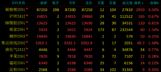 早盘开盘|国内期货主力合约涨跌不一 豆油跌超2%-第3张图片-十堰马讯电脑