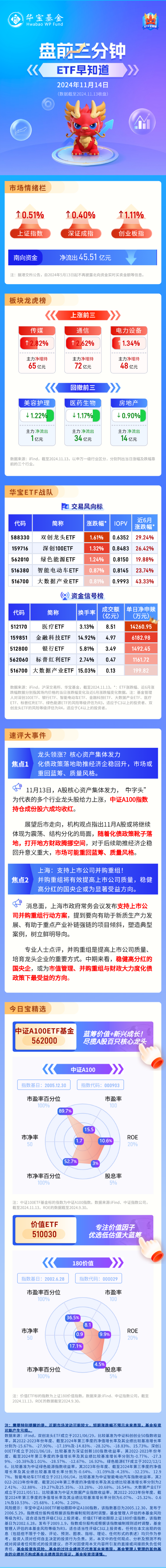 【盘前三分钟】11月14日ETF早知道-第1张图片-十堰马讯电脑