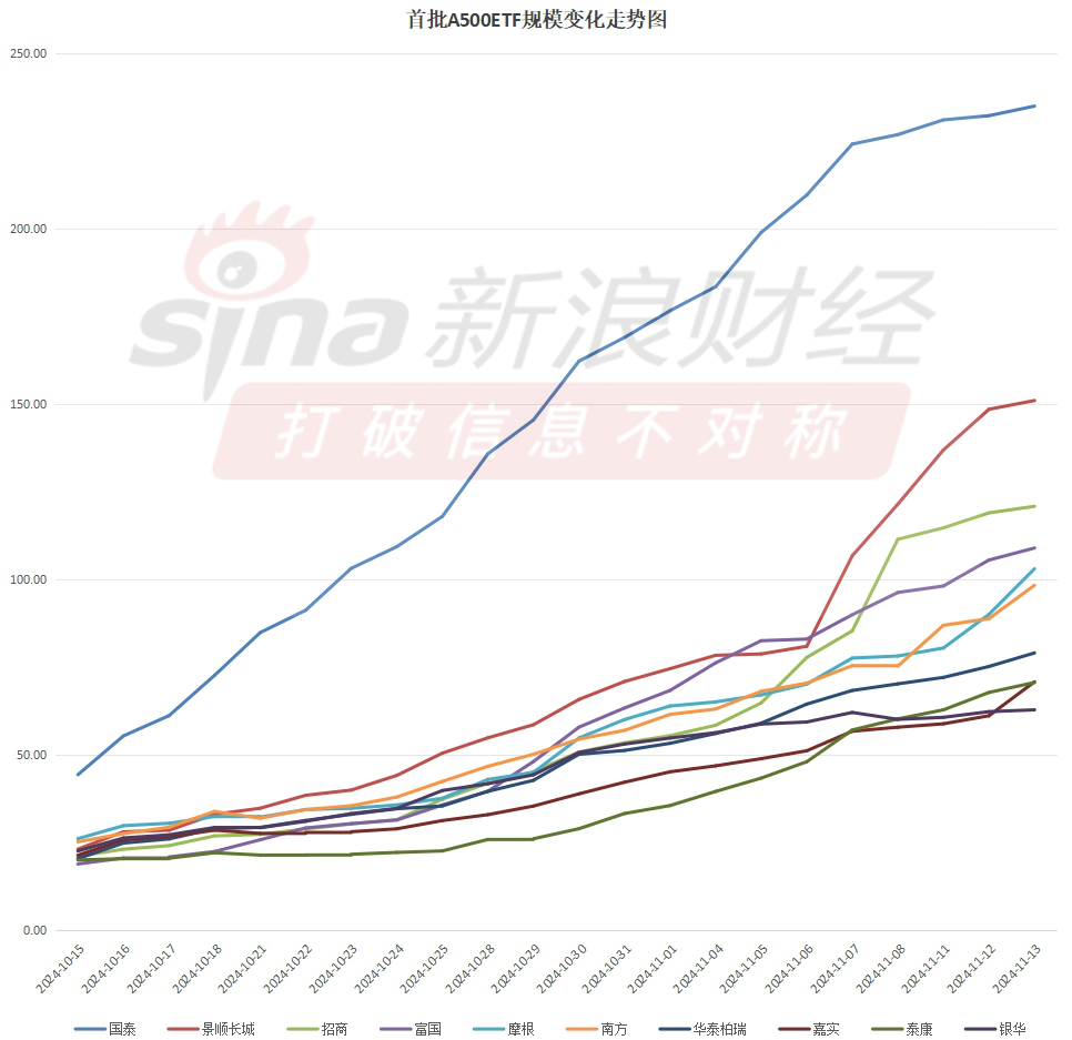 A500ETF上市满月，泰康A500ETF（560510）规模多数时间同类垫底，最新规模70.61亿元排名倒数第二-第2张图片-十堰马讯电脑