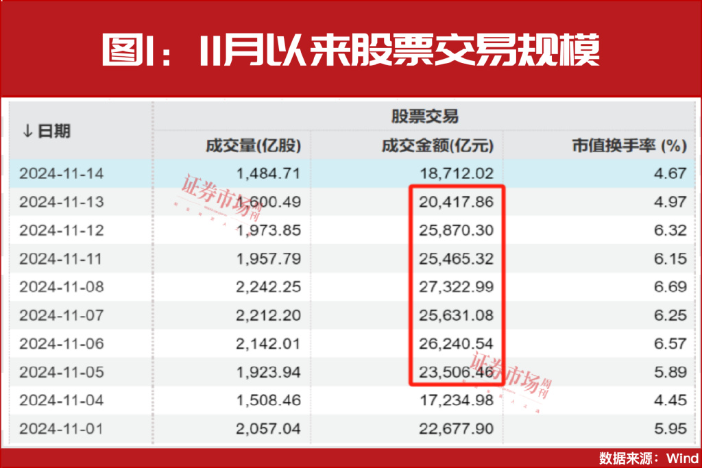 场外资金持续入市！重点关注科技+并购重组主线！-第2张图片-十堰马讯电脑