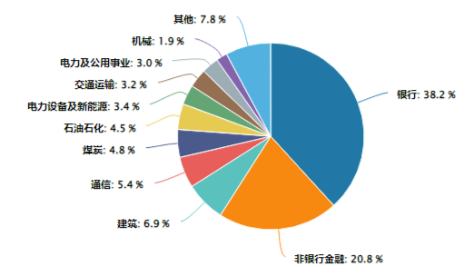 沪指失守3400点！政策保驾护航，银行ETF（512800）逆市收红！高股息顽强护盘，价值ETF盘中涨超1%！-第6张图片-十堰马讯电脑