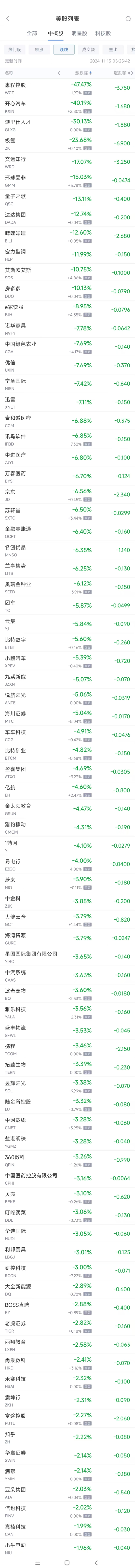 周四热门中概股多数下跌 网易涨10.4%，极氪跌23.7%-第2张图片-十堰马讯电脑