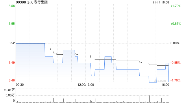 东方表行集团将于2025年1月23日派发特别股息每股18.5港仙-第1张图片-十堰马讯电脑