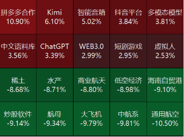 源达投资策略：10月M1同比增速触底回升，多项房地产税收优惠政策落地-第5张图片-十堰马讯电脑