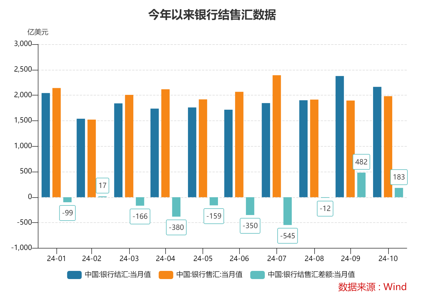 10月跨境收支和银行结售汇继续呈现“双顺差”态势 跨境资金延续净流入-第1张图片-十堰马讯电脑