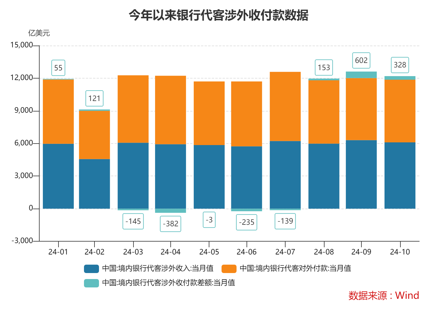 10月跨境收支和银行结售汇继续呈现“双顺差”态势 跨境资金延续净流入-第2张图片-十堰马讯电脑