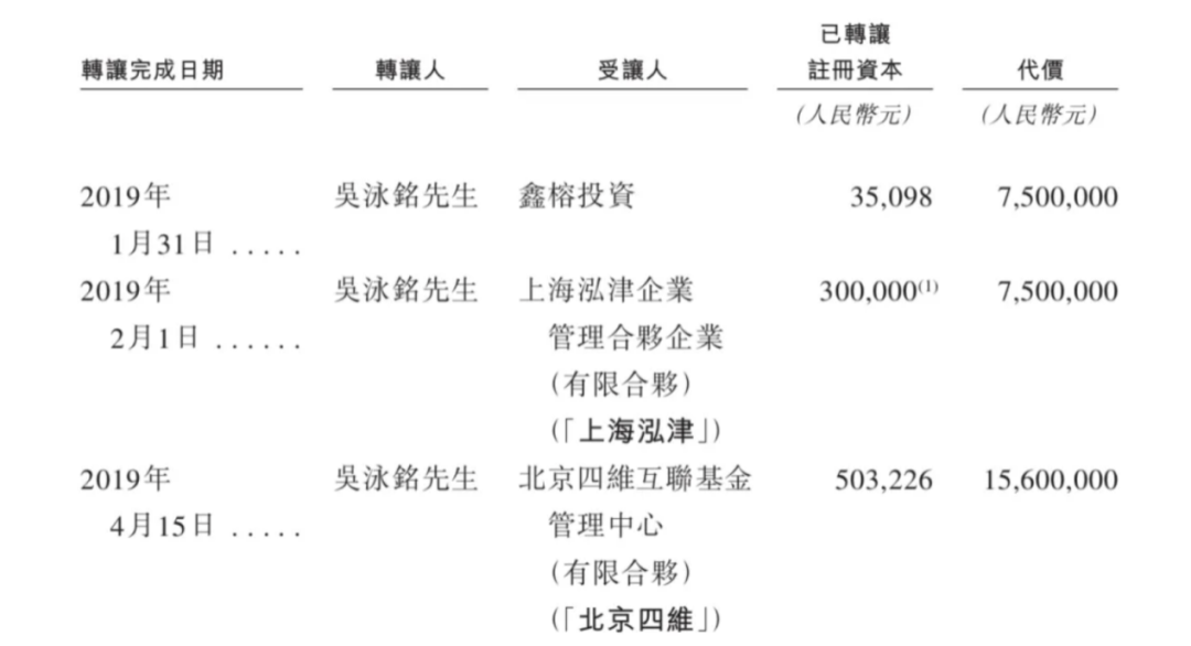 上市容易上车难，佑驾创新盈利压力未减，多名股东减持套现-第2张图片-十堰马讯电脑