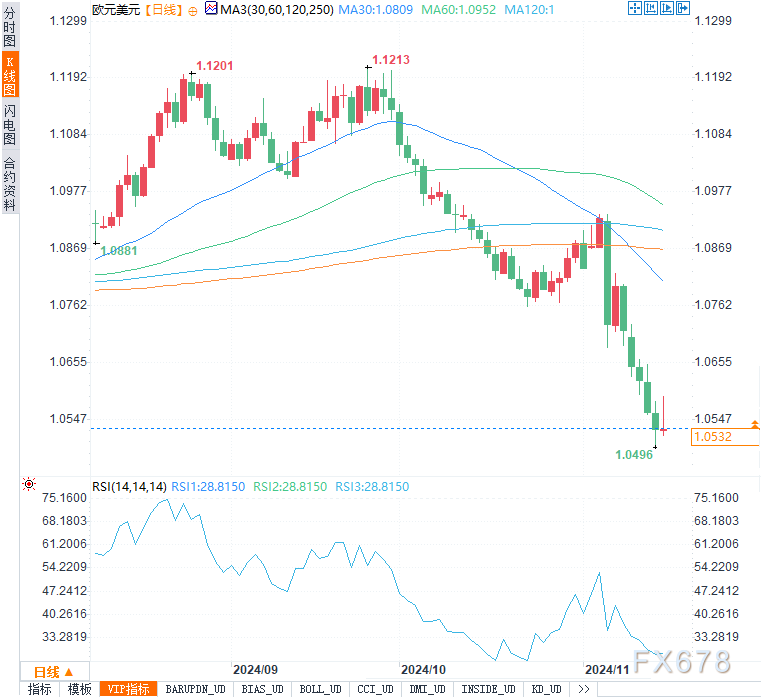 汇市周评：美元强势还能持续多久？欧元、日元是否迎来反击良机！-第4张图片-十堰马讯电脑