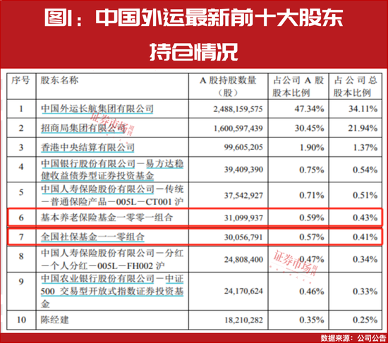 “国家队”四季度重仓股提前曝光！-第2张图片-十堰马讯电脑