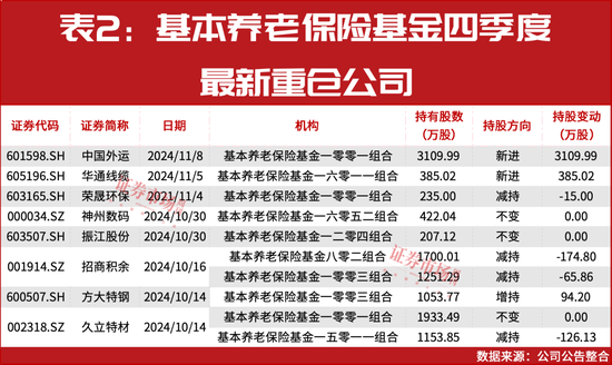 “国家队”四季度重仓股提前曝光！-第3张图片-十堰马讯电脑