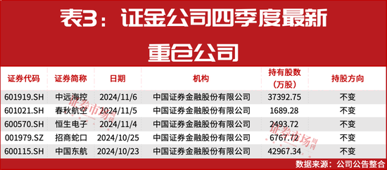 “国家队”四季度重仓股提前曝光！-第5张图片-十堰马讯电脑