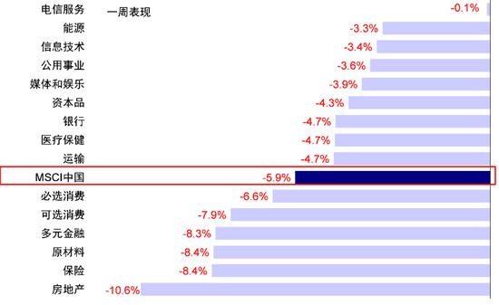 中金：港股回调后的前景如何？-第1张图片-十堰马讯电脑