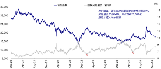 中金：港股回调后的前景如何？-第4张图片-十堰马讯电脑