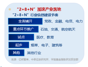 AI应用+数据要素双催化，仓软件开发行业的信创ETF基金（562030）盘中逆市上探1．81%，标的本轮累涨超56%！-第4张图片-十堰马讯电脑