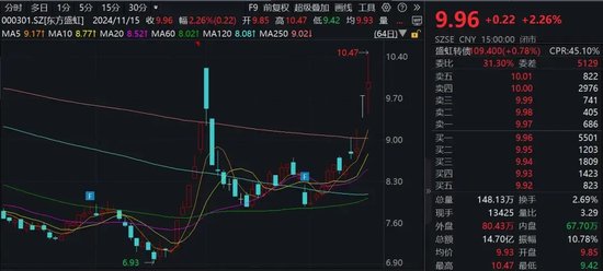 利好来袭！A股公司密集公告，总规模突破340亿元-第1张图片-十堰马讯电脑