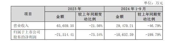 刚刚公告，停牌核查！已大涨752.78%-第2张图片-十堰马讯电脑