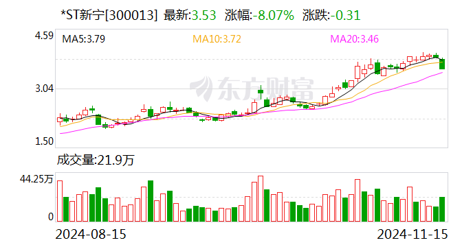 *ST新宁：申请向特定对象发行股票获得深圳证券交易所上市审核中心审核通过-第1张图片-十堰马讯电脑