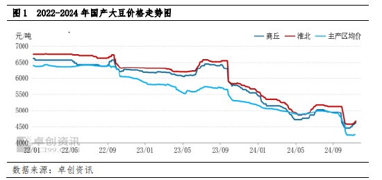 南方大豆：产区交易活跃带动价格反弹 下半月上行动力或减弱-第3张图片-十堰马讯电脑