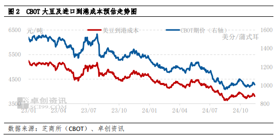 南方大豆：产区交易活跃带动价格反弹 下半月上行动力或减弱-第4张图片-十堰马讯电脑