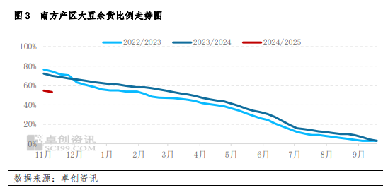 南方大豆：产区交易活跃带动价格反弹 下半月上行动力或减弱-第5张图片-十堰马讯电脑