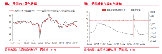 东海期货：美元短期持续走强 后续何去何从？-第3张图片-十堰马讯电脑