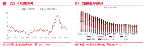 东海期货：美元短期持续走强 后续何去何从？-第4张图片-十堰马讯电脑