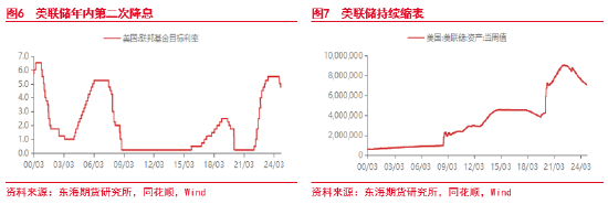 东海期货：美元短期持续走强 后续何去何从？-第5张图片-十堰马讯电脑