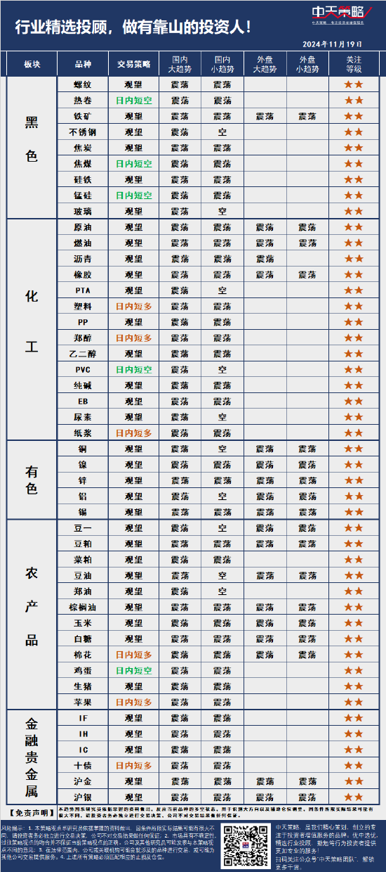 中天策略:11月19日市场分析-第3张图片-十堰马讯电脑