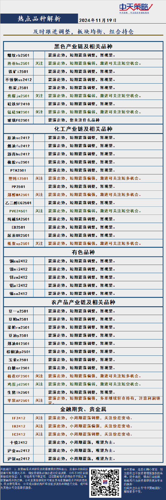 中天策略:11月19日市场分析-第4张图片-十堰马讯电脑