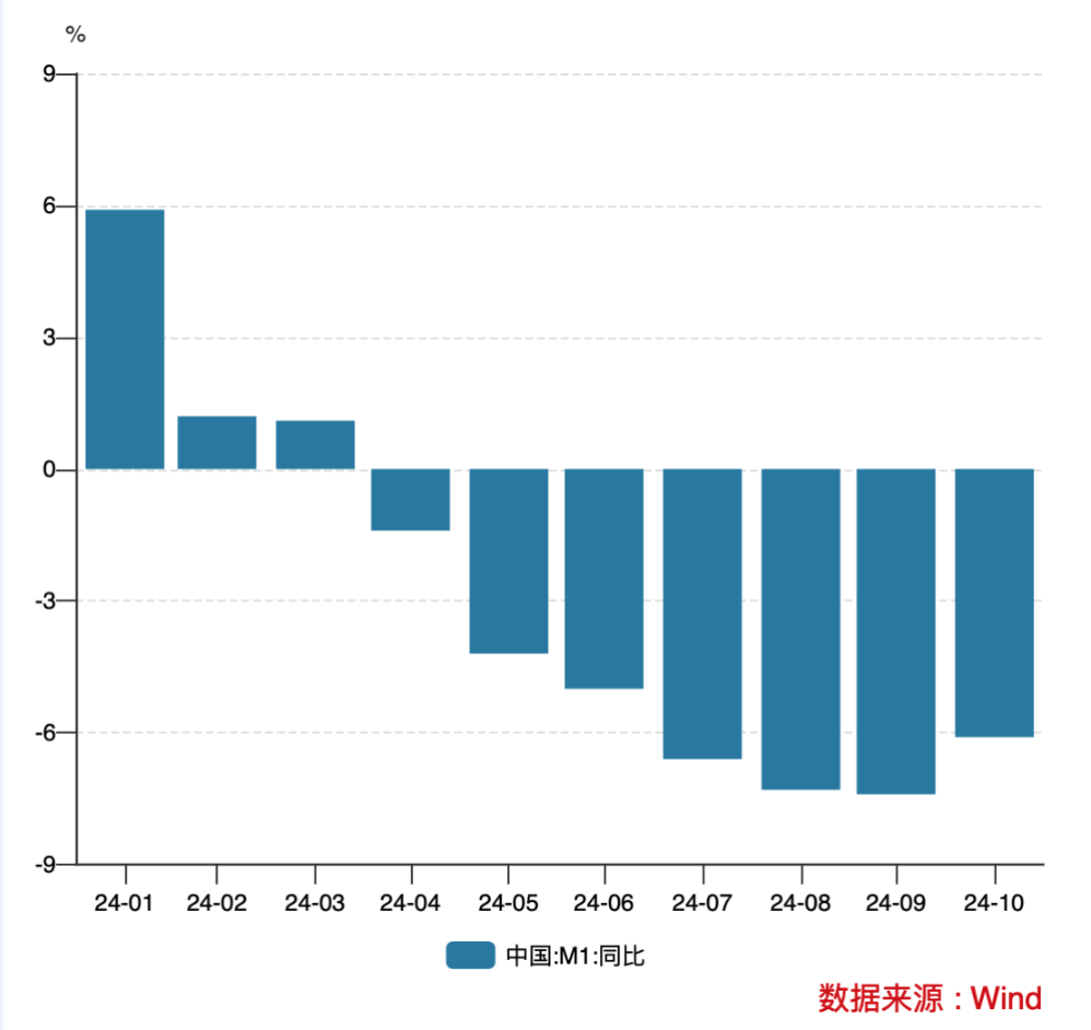 个人活期存款将被纳入M1，调整统计口径有何影响？-第1张图片-十堰马讯电脑