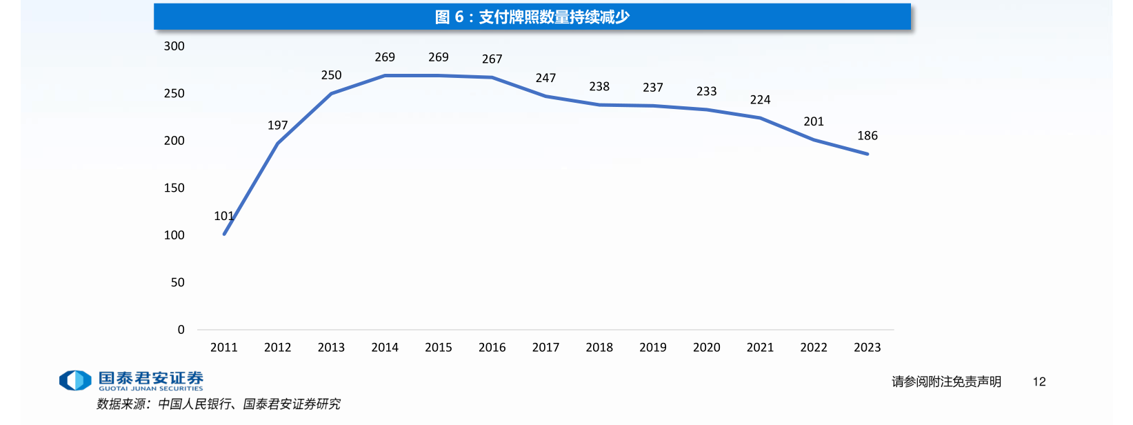 年内多家支付机构注销牌照：机构合并潮起 互联网支付中小机构夹缝中求生存“难舍”牌照高估值-第1张图片-十堰马讯电脑