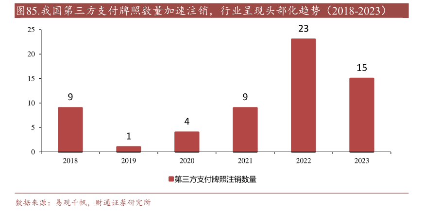 年内多家支付机构注销牌照：机构合并潮起 互联网支付中小机构夹缝中求生存“难舍”牌照高估值-第2张图片-十堰马讯电脑