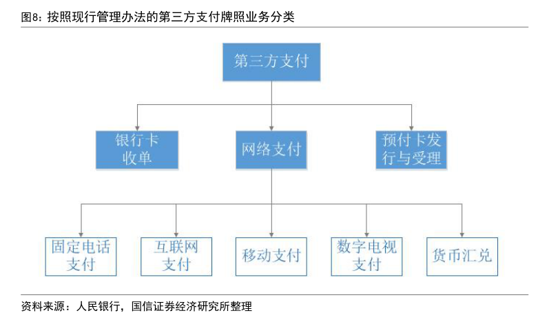 年内多家支付机构注销牌照：机构合并潮起 互联网支付中小机构夹缝中求生存“难舍”牌照高估值-第3张图片-十堰马讯电脑