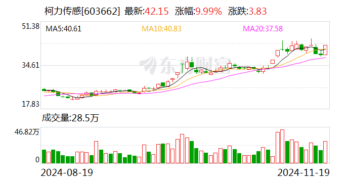 柯力传感：六维力传感器给华为送样 近期将完成验收-第1张图片-十堰马讯电脑