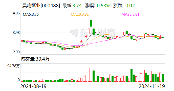 纸业龙头突发公告：逾期债务超18亿元 已大规模停产！-第1张图片-十堰马讯电脑