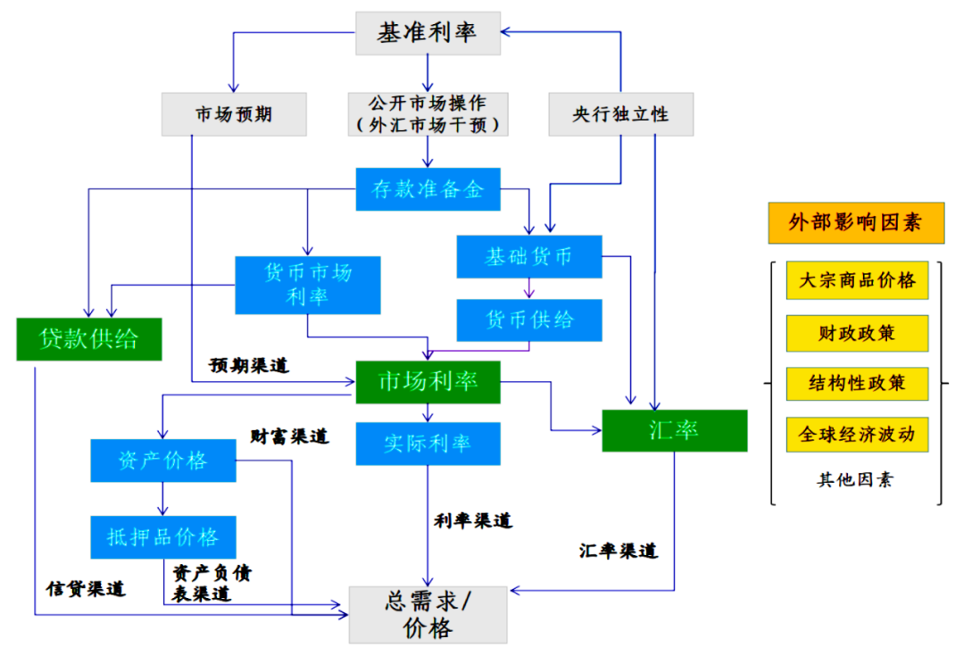 新兴市场货币政策传导机制有效性研究-第1张图片-十堰马讯电脑