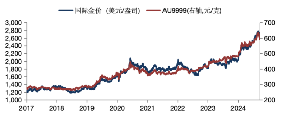 华安基金：美元美债短期强势，珍惜黄金回调机会-第1张图片-十堰马讯电脑